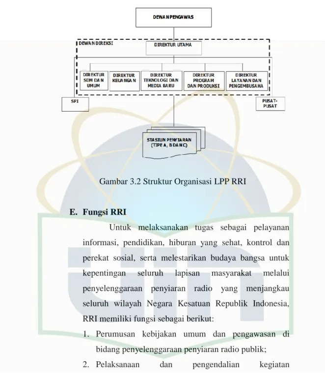 Gambar 3.2 Struktur Organisasi LPP RRI 