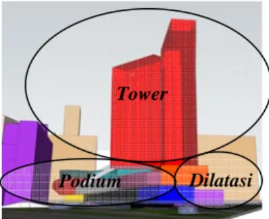 Gambar V-11  Dilatasi Struktur Struktur Kabel   Struktur Portal  (Beton Prategang) Podium  Tower  Dilatasi 