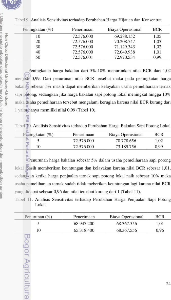 Tabel 10. Analisis Sensitivitas terhadap Perubahan Harga Bakalan Sapi Potong Lokal  Peningkatan (%)  Penerimaan  Biaya Operasional  BCR 