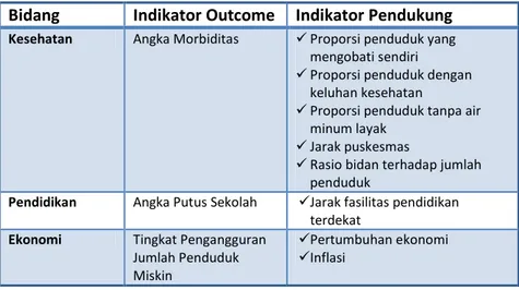 Tabel 3. Indikator Akses Pelayanan Dasar  Bidang  Indikator Outcome  Indikator Pendukung 