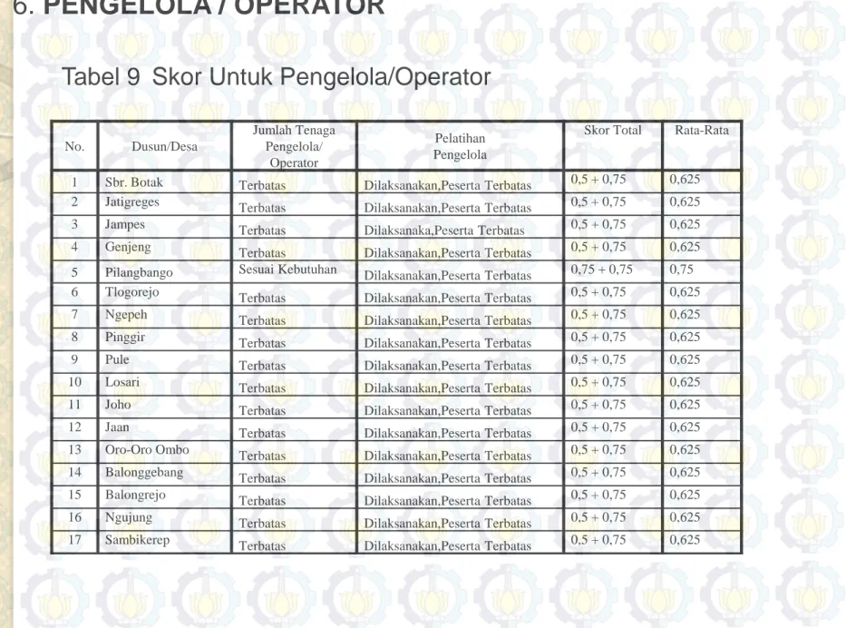 Tabel 9  Skor Untuk Pengelola/Operator