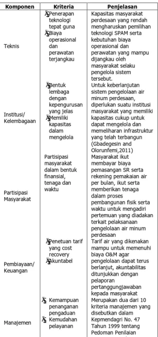 Tabel 2. Variabel Penelitian  