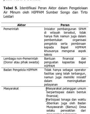 Tabel 5. Identifikasi Peran Aktor dalam Pengelolaan  Air Minum oleh HIPPAM Sumber Songo dan Tirto  Lestari 