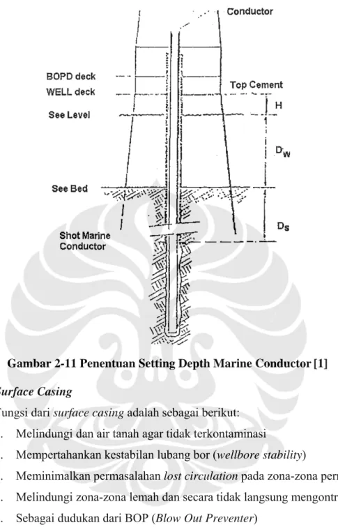 Gambar  2-11 Penentuan Setting Depth Marine Conductor [1] 