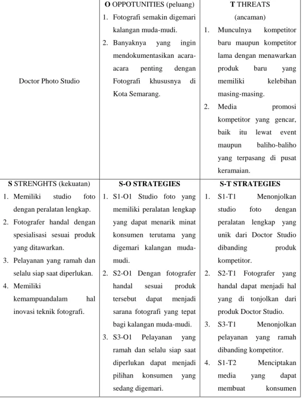 Tabel 2.1: MATRIX SWOT 