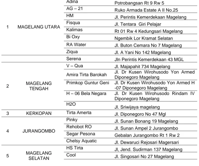 Tabel 1. Daftar nama depot air minum kota magelang tahun 2017 