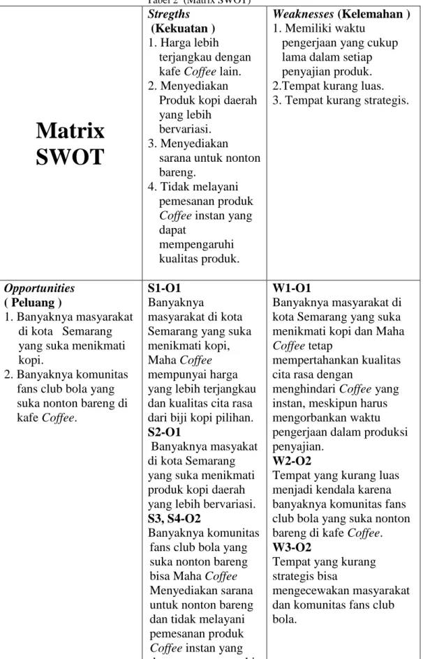 Tabel 2  (Matrix SWOT)  Matrix  SWOT  Stregths   (Kekuatan )  1. Harga lebih  terjangkau dengan kafe Coffee lain