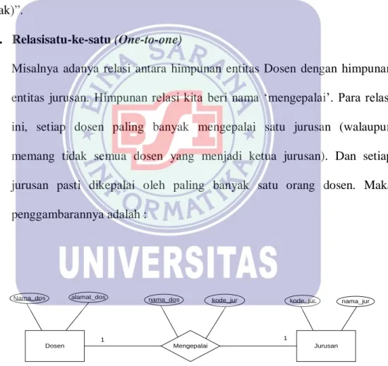 Gambar II.6. 