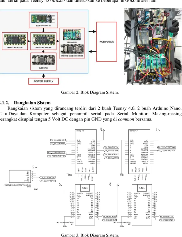 Gambar 2. Blok Diagram Sistem.