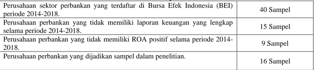 Tabel 1 :Kriteria Sampel Penelitian  Perusahaan  sektor  perbankan  yang  terdaftar  di  Bursa  Efek  Indonesia  (BEI) 