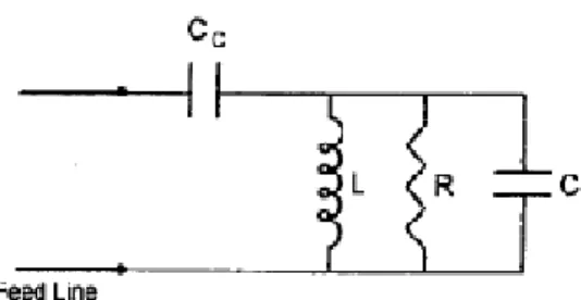 Gambar 2.12 Proximity (Electromagnetically) Coupled Microstrip 