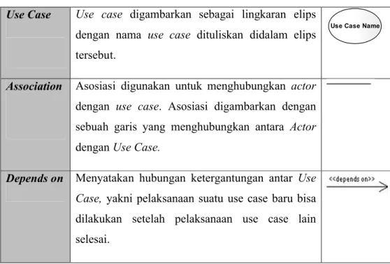 Gambar 2.32 Contoh Use Case Diagram (Nugroho, 2005).