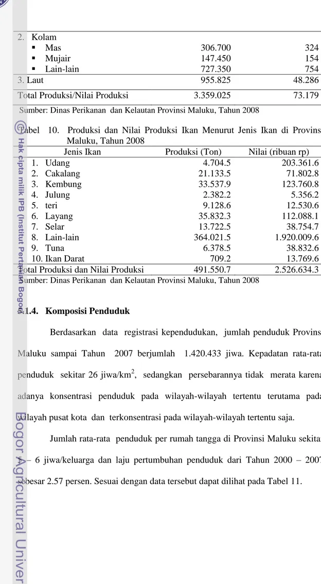 Tabel    10.    Produksi  dan  Nilai  Produksi  Ikan  Menurut  Jenis  Ikan  di  Provinsi  Maluku, Tahun 2008 