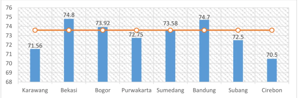 Tabel 1. 3 Indeks Pembangunan Manusia di 8 Kabupaten di Jawa Barat 
