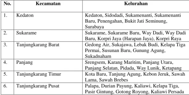Tabel 4.1 Daftar Kecamatan Dan Kelurahan Di Kota Bandar Lampung 