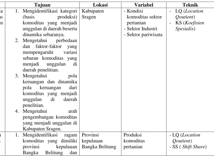 Table 1.1. Perbandingan Skripsi dengan Penelitian Sebelumnya 
