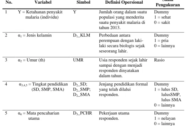 Tabel 2. Variabel dan Definisi Operasional 
