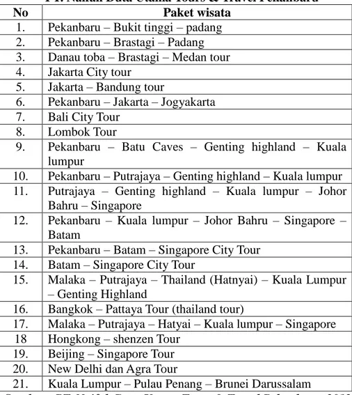 Tabel I.1  Daftar Paket Wisata 