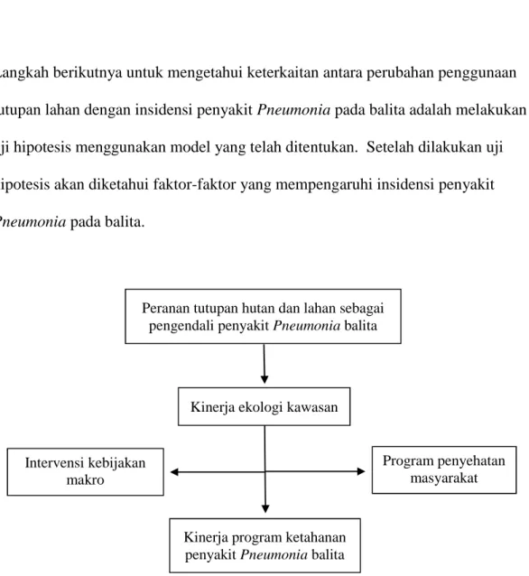 Gambar 1. Bagan Alir Kerangka Pemikiran.