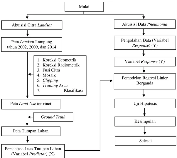 Gambar 3. Diagram Alir Pengolahan Citra.