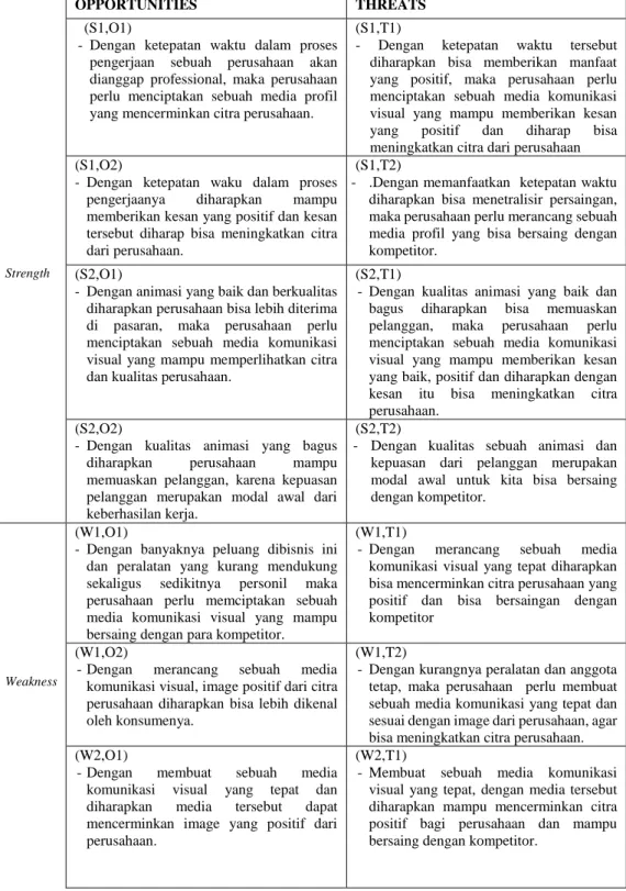 Table 2.1 Matrix SWOT  Sumber : Penulis 