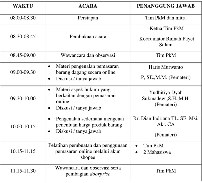 Tabel 10  Susunan Acara PkM 