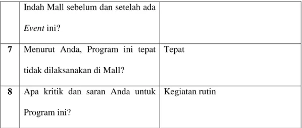 Tabel 4.6 Reduksi Data dengan Bapak Awang 