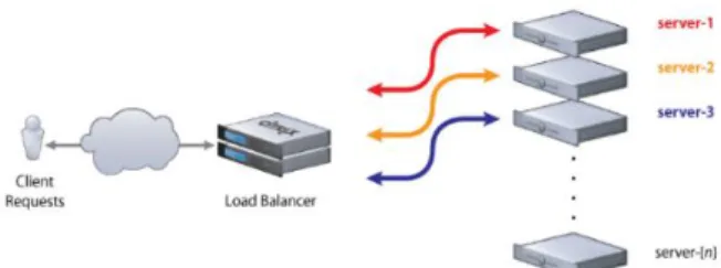 Gambar 1. Ilustrasi cara kerja load balancing  E.  QOS 