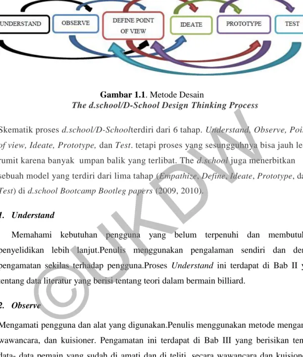 Gambar 1.1. Metode Desain