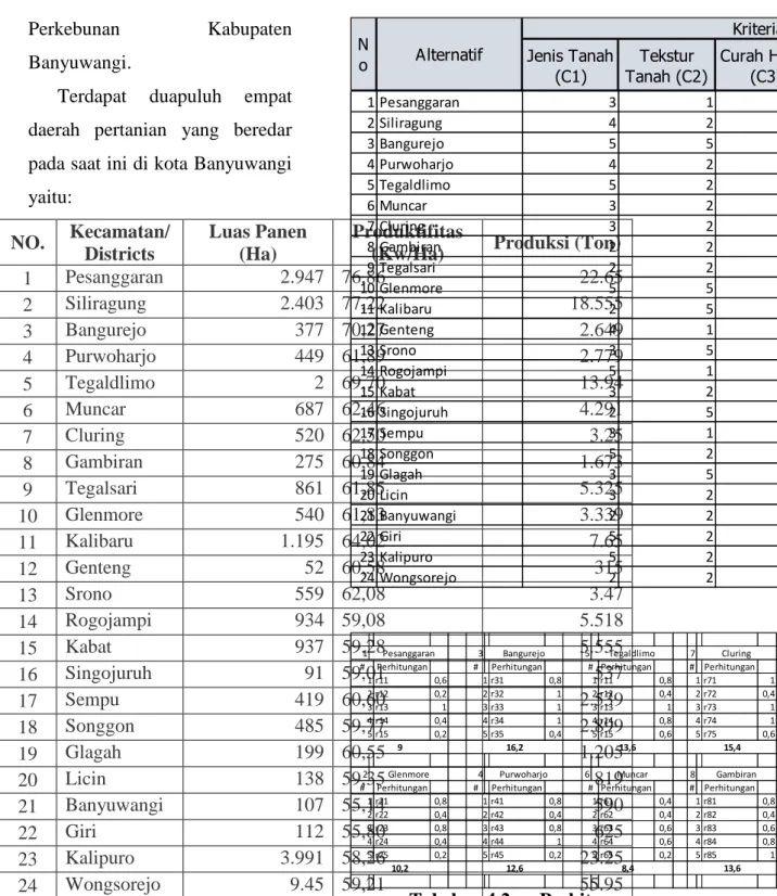 Tabel 4.1 Daftar Daerah 