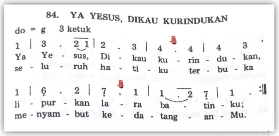 Gambar 12. Kidung Jemaat Nomor 84  (Sumber : Buku Kidung Jemaat, 2005:84) 