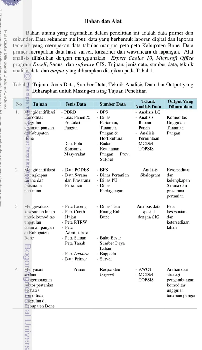 Tabel 1  Tujuan, Jenis Data, Sumber Data, Teknik Analisis Data dan Output yang  Diharapkan untuk Masing-masing Tujuan Penelitian 