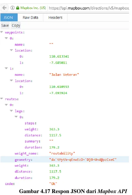 Gambar 4.17 Respon JSON dari Mapbox API 