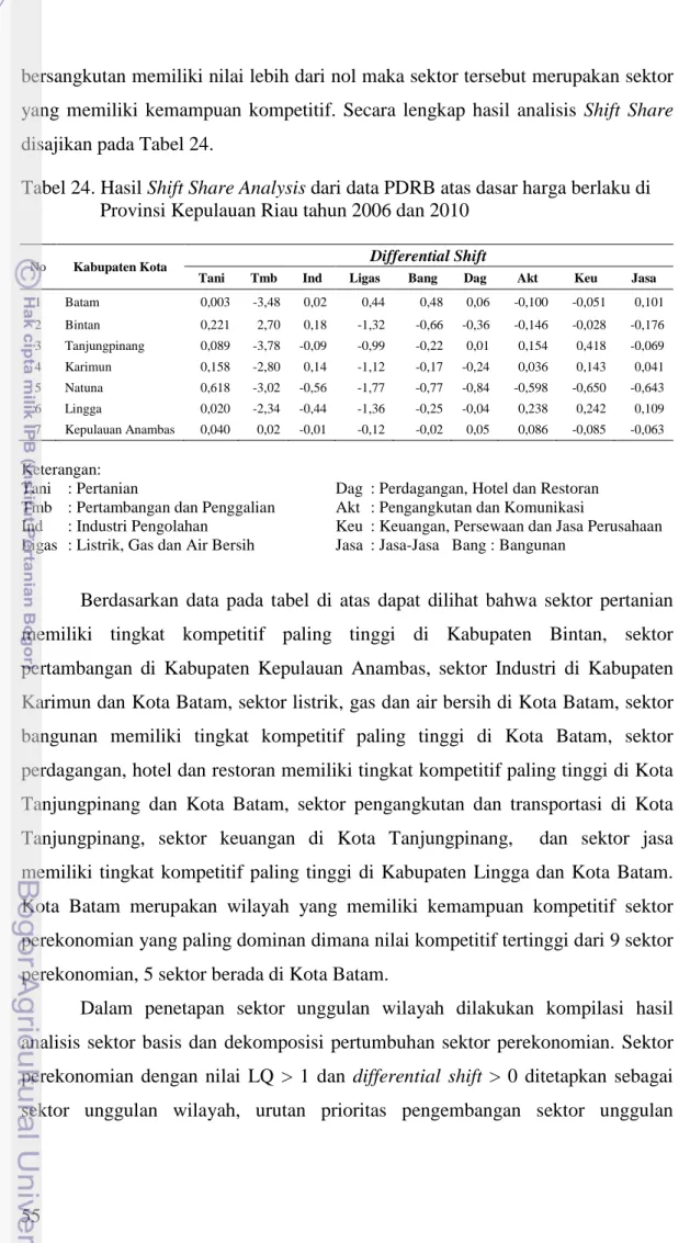 Tabel 24. Hasil Shift Share Analysis dari data PDRB atas dasar harga berlaku di                    Provinsi Kepulauan Riau tahun 2006 dan 2010 