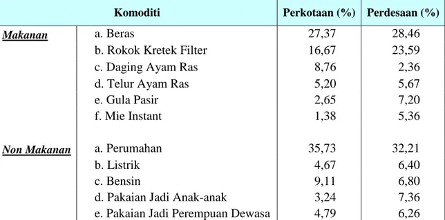 Tabel 2. Peranan Komoditi Terhadap Garis Kemiskinan    di Provinsi Kepulauan Riau, September 2012 