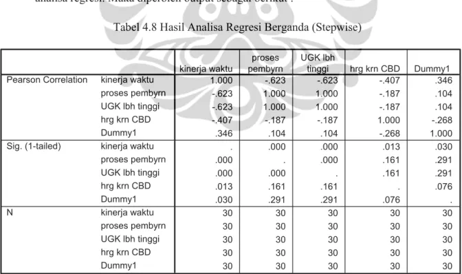 Tabel 4.8 Hasil Analisa Regresi Berganda (Stepwise) 