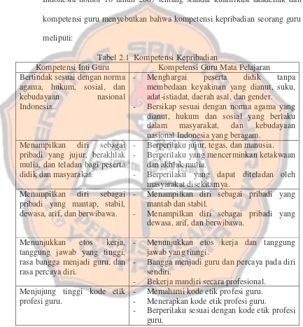 Tabel 2.1 Kompetensi Kepribadian