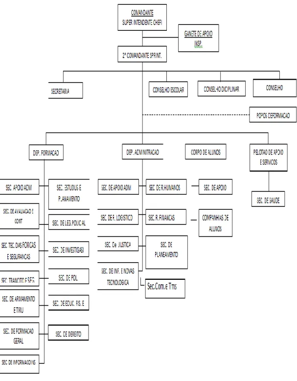 Gambar 4.1. Struktur Organisasi CFP 