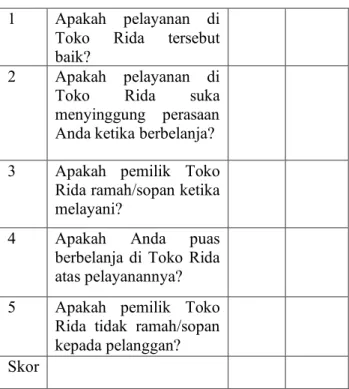 Tabel 1: Tabel Kuesioner 