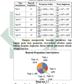 Tabel Penjual Tabel 2.6Smartphone