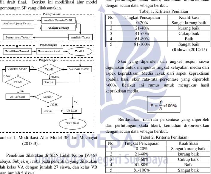 Gambar  1.  Modifikasi  Alur  Model  3P  dari  Muchayat  (2013:3). 