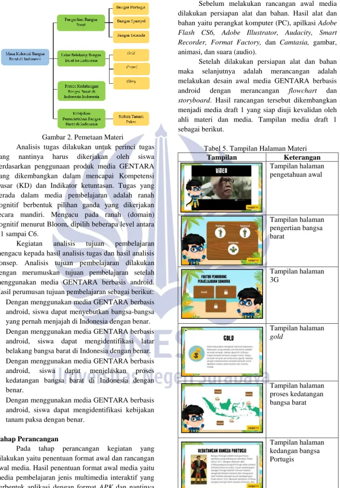Gambar 2. Pemetaan Materi 