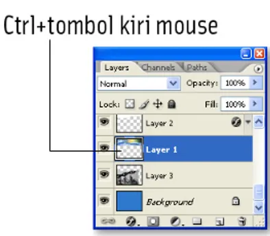 Gambar 2.5. Tekan Ctrl+Tombol Kiri Mouse pada Layer  Dalam waktu singkat, objek itu akan terseleksi