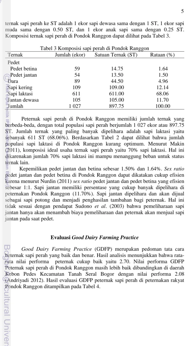 Tabel 3 Komposisi sapi perah di Pondok Ranggon 