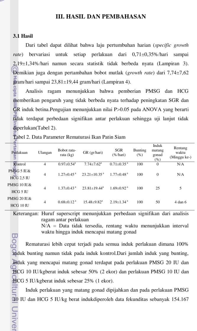 Tabel 2. Data Parameter Rematurasi Ikan Patin Siam 