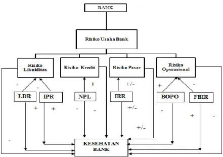 Gambar 1  Kerangka Pemikiran 