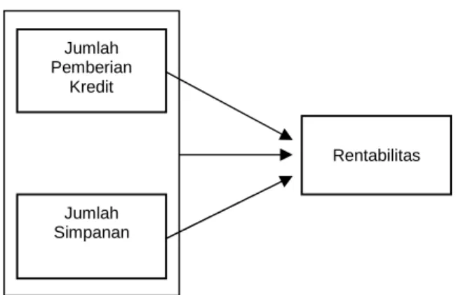 Gambar 1. Rancangan Penelitian