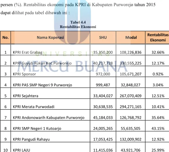 Tabel 4.4  Rentabilitas Ekonomi