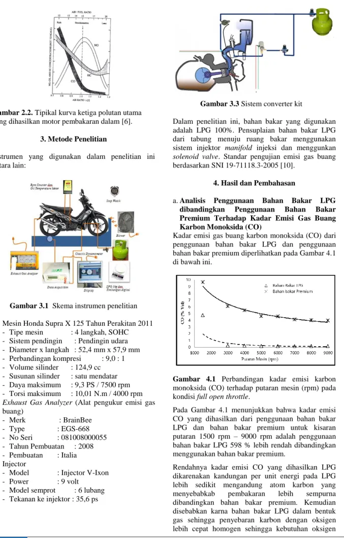 Gambar 3.3 Sistem converter kit 