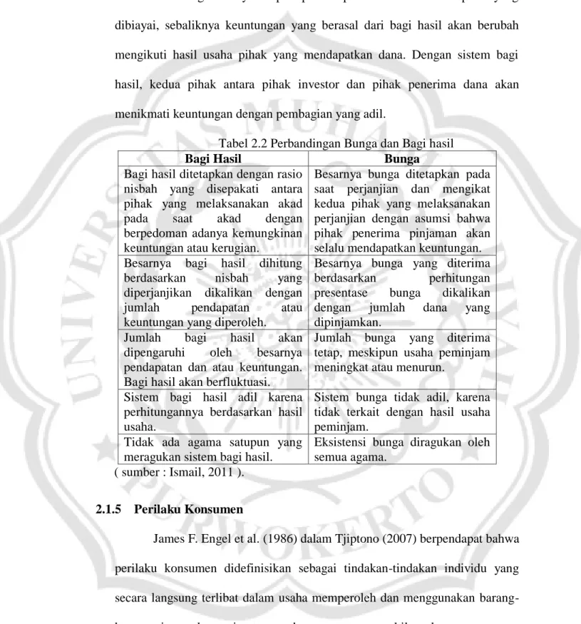 Tabel 2.2 Perbandingan Bunga dan Bagi hasil 